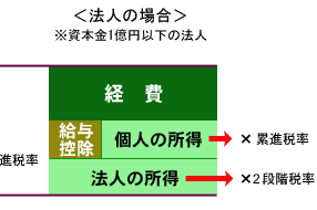 łƖ@lł̔r摜2