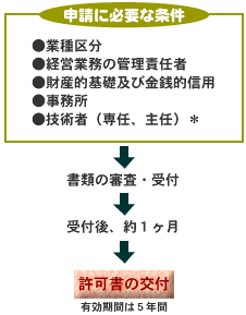\ɕKvȏ摜
